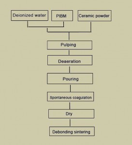 https://www.ceramiclinings.com/99-7-advanced-alumina-ceramics-product/