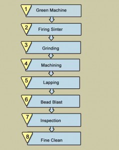 https://www.ceramiclinings.com/99-7-advanced-alumina-ceramics-product/