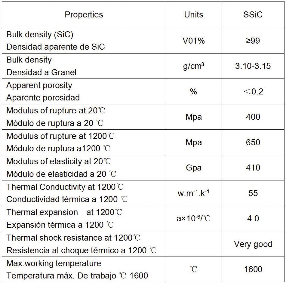 SSiC-Parameter